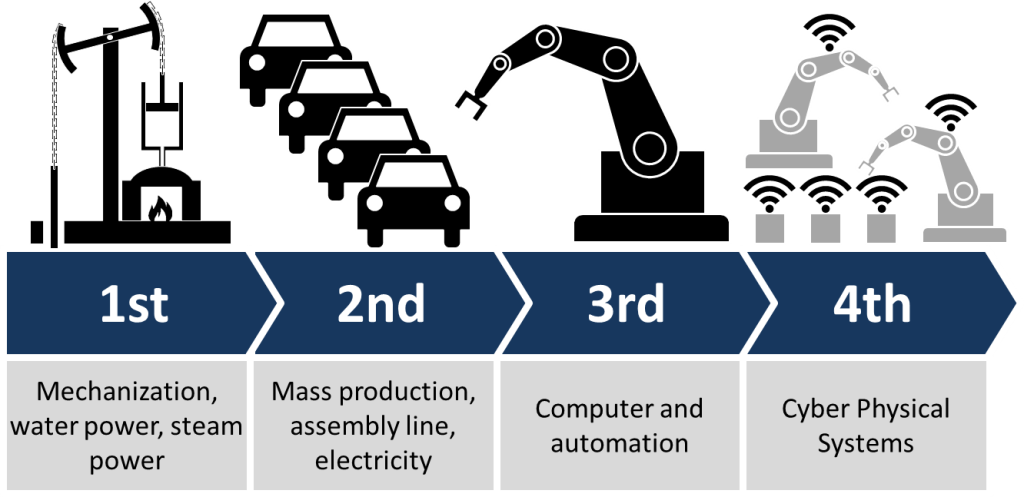 Industrial Automation image