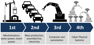 Industrial Automation image