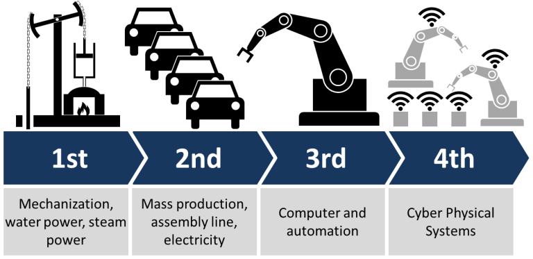 Industrial Automation image