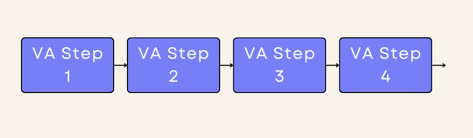 process with waste diagram
