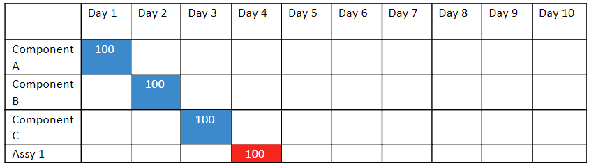 table 2