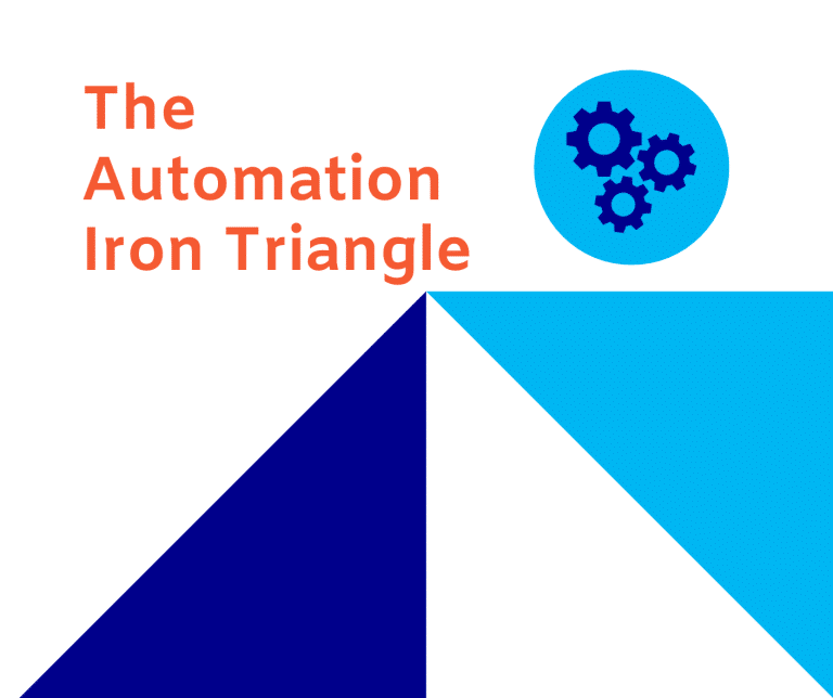 SME Automation Iron Triangle Advice Post Image